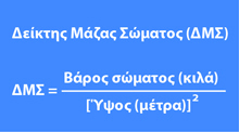 Δείκτης Μάζας Σώματος